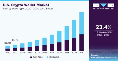 Hot wallet, Investment Returns, Binance
