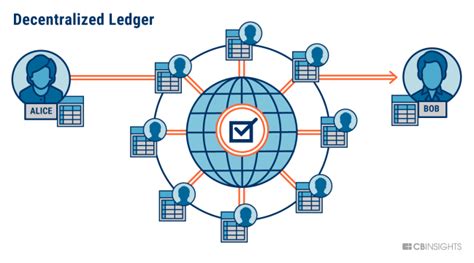 Solana: Retrieving Gas Fee Data for Transactions on the Solana Blockchain
